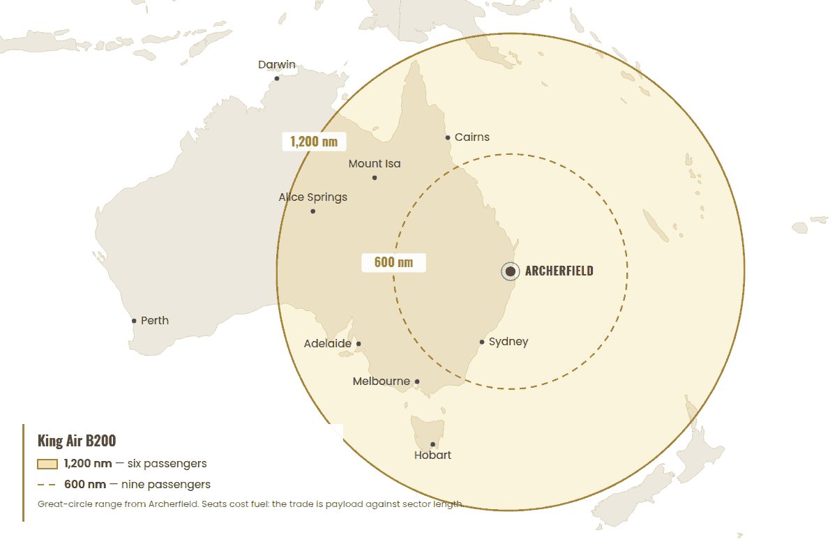 Map of Australia showing King Air B200 range rings from Archerfield: 1,200 nautical miles with six passengers, 600 nautical miles with nine