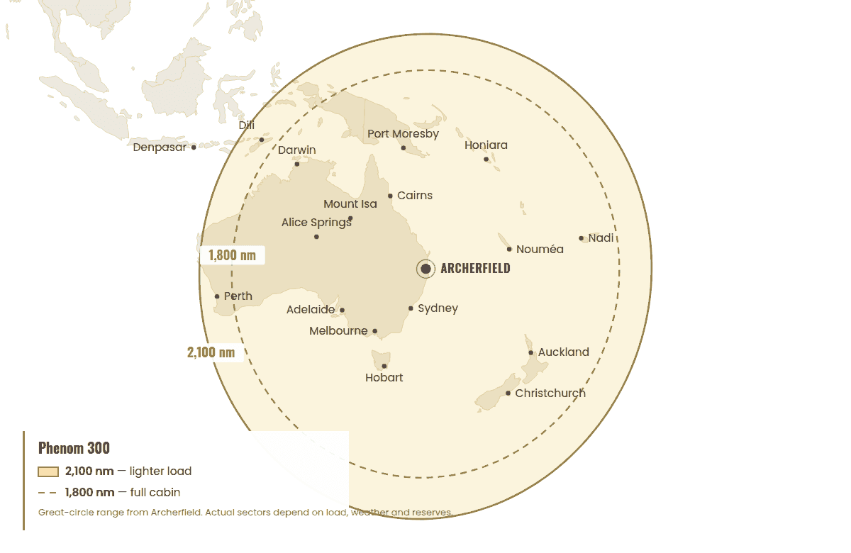 Map of Australia and the south-west Pacific showing Phenom 300 range rings from Archerfield: 2,100 nautical miles on a lighter load, 1,800 with a full cabin